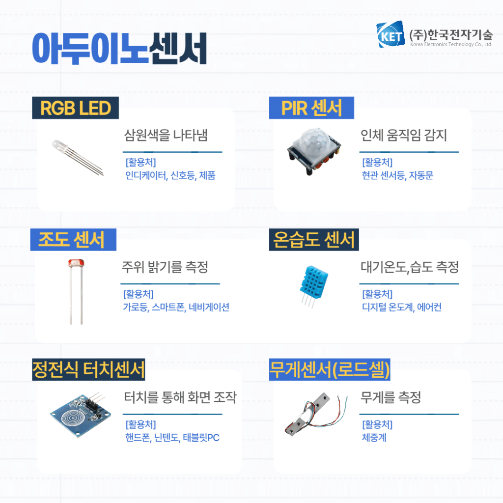 아두이노에 활용할 수 있는 센서 모음