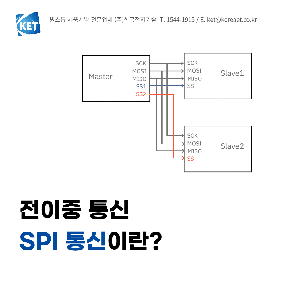 016 전이중 통신 SPI 통신이란_한국전자기술_제품개발전문업체