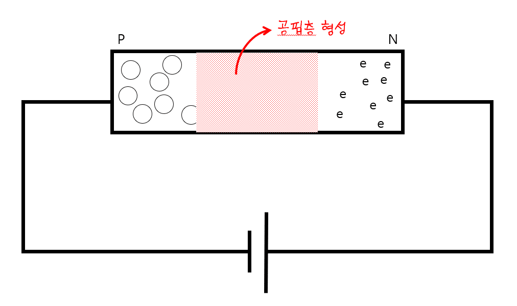다이오드 역할.종류.구조 및 원리 2 다이오드 역할.종류.구조 및 원리