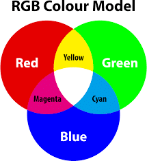 RGB와 CMYK의 특징과 차이점 1 RGB와 CMYK의 특징과 차이점
