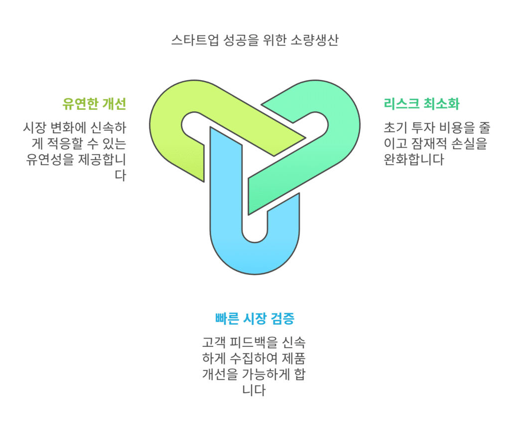 스타트업 제품개발 가이드 : 소량 생산부터 제조업체 협상까지