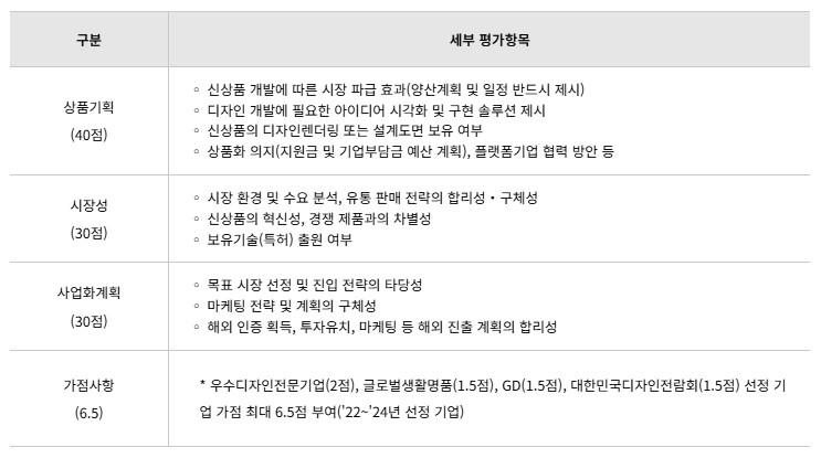 시제품 제작 지원사업 | 디자인 온라인제조플랫폼으로 성공적인 시작을! 2 온라인 제조 플랫폼 수요기업 선정 평가항목 이미지