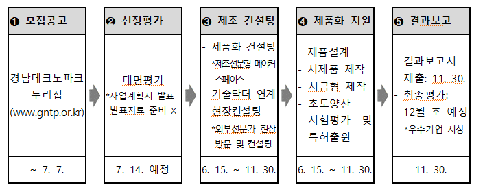 2026년 제조전문형 메이커스페이스 지원사업 공고 및 공식 협업기관 ㈜한국전자기술 매칭 안내 2 2026년 제조전문형 메이커스페이스 지원사업 공고 및 공식 협업기관 ㈜한국전자기술 매칭 안내